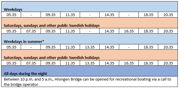 Bridge openings recreational boating