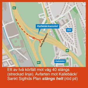 karta som visar att ett av två körfält mot väg 40 stängs. Avfarten mot Kallebäck/Sankt Sigfrids Plan stängs helt.